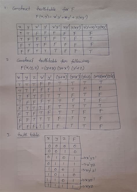 [solved] 1 construct a truth table for the following f x y course hero