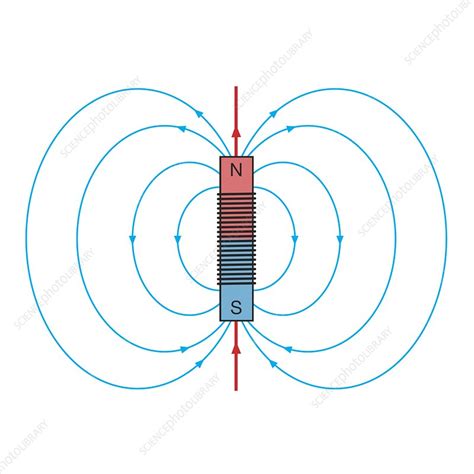 Magnetic Field Round A Solenoid Illustration Stock Image C0508189