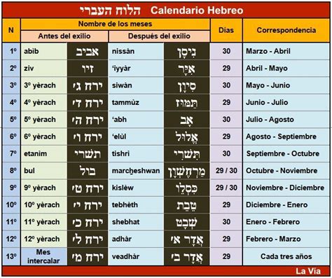 Calendario Jul 2021 El Calendario Hebreo Biblico