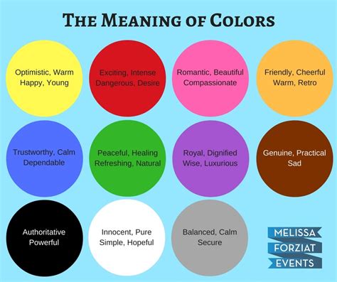 How To Attract The Right Customers Part 4 The Meaning Of Colors