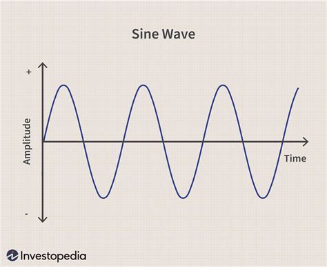 Sine Wave Definition