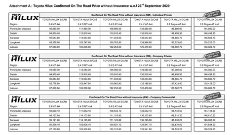 Tercih etme nedenim tasarımdan ziyade, arazi kabiliyetinden dolayı oldu. Toyota-Hilux-2020 - MotoMalaya.net - Berita dan Ulasan ...