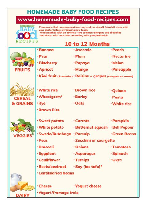 Baby Solid Foods Chart For 10 To 12 Months
