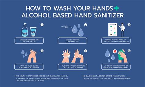 Infographic Illustration About How To Wash Your Hand Alcohol Based Hand