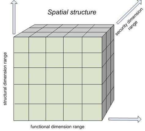 Spatial Structure Used For The Example 8 Download Scientific Diagram