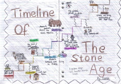 Sarahs Timeline Copy Stone Age Activities Stone Age Ks2 Stone Age