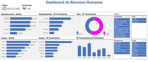 Dashboard De Recursos Humanos Em Excel Planilhas Prontas