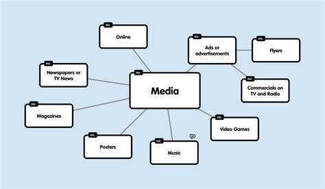 What Are The Different Types Of Media And Their Uses Rfournetwps