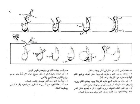 How To Write Alef Lam And Kaf In Dewani Arabic Calligraphy Art