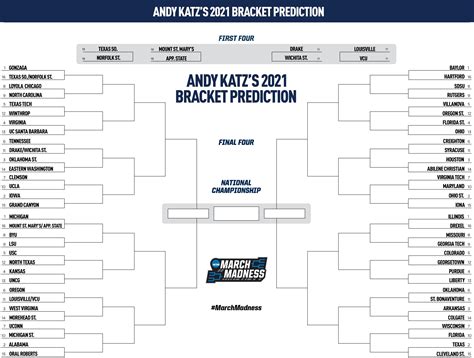 2021 Ncaa Bracketology March Madness Predictions By Andy Katz
