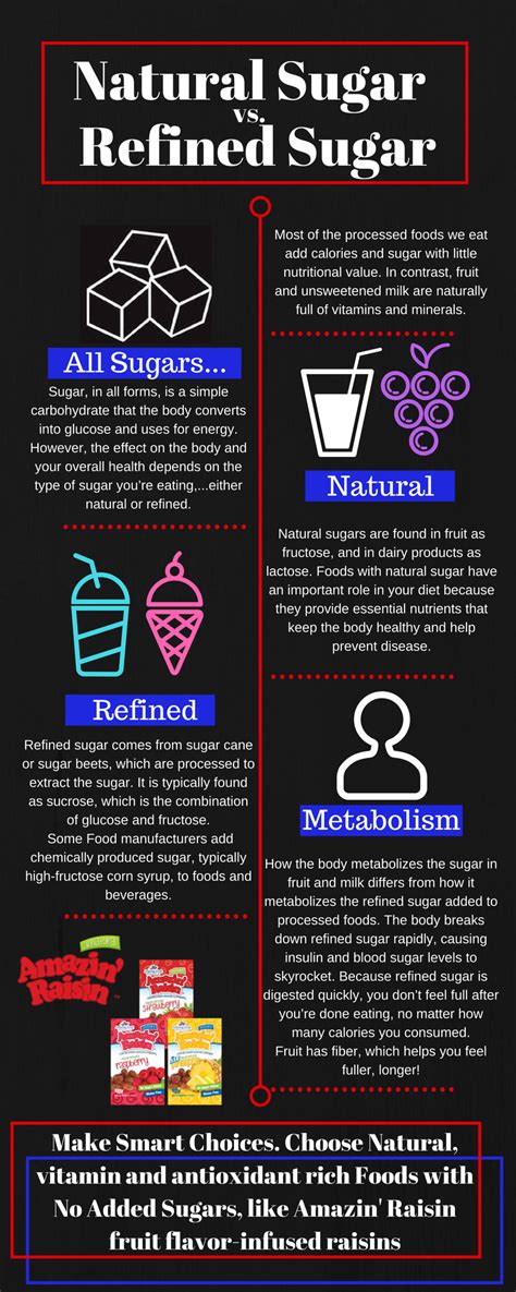 What Is The Difference Between Natural Sugar And Refined Sugar