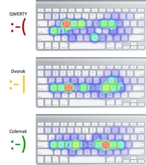 Colemak Keyboard Better Than Qwerty