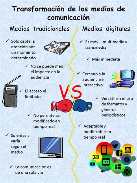 A Diagram Showing The Differences Between Media And Electronic Devices