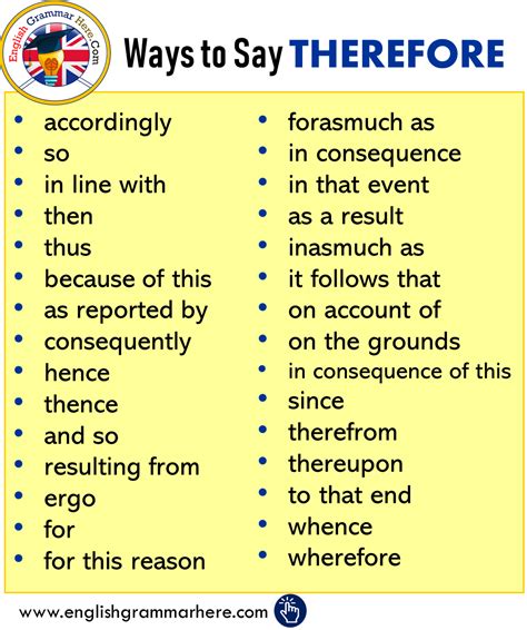 Ways To Say Therefore In English English Writing Skills Essay