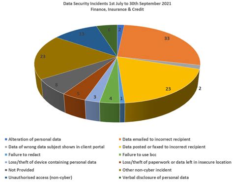 Credit Card Data Breach Essential Claims Guide