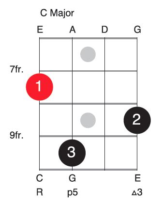 Chord Theory For Bass Players Learn To Make Music