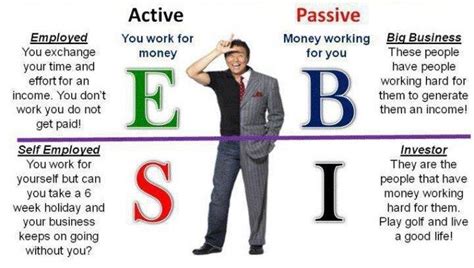 Filipinos How To Make Extra Money Active Income Vs Passive Income
