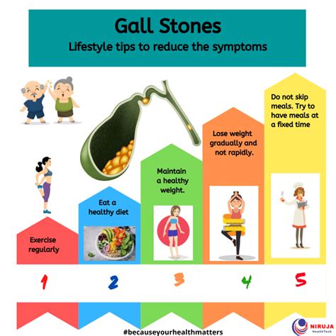 Gall Stones Lifestyle Tips To Reduce The Symptoms Rinfographics