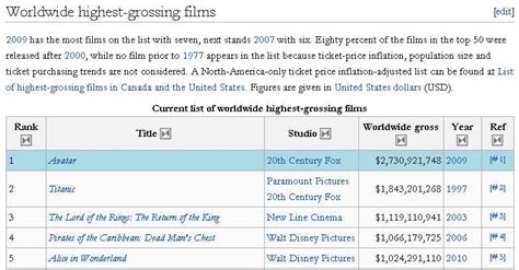 Every 21st century disney animated movie, ranked from worst to first. Disney « Lewis Carroll Society of North America