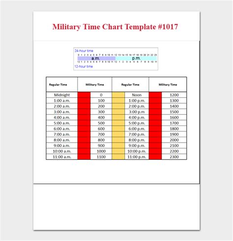 18 Printable Military Time Charts Examples And Templates Purshology