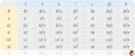 Preposizioni Italian Prepositions A Complete Guide