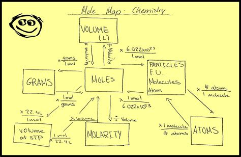 Chembloggers Molar Volume Of A Gas A Stp