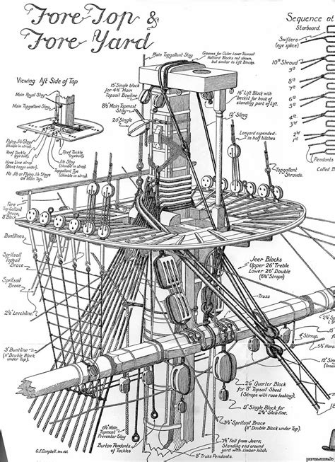 Hms Victory Model Ship Rigging Diagrams Hot Sex Picture
