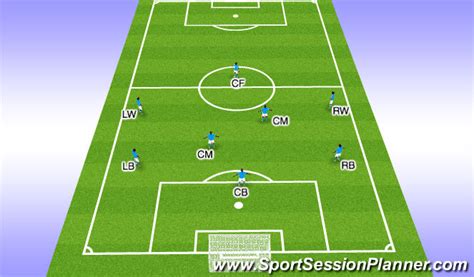 Footballsoccer 9v9 Formations Tactical Attacking Principles Moderate
