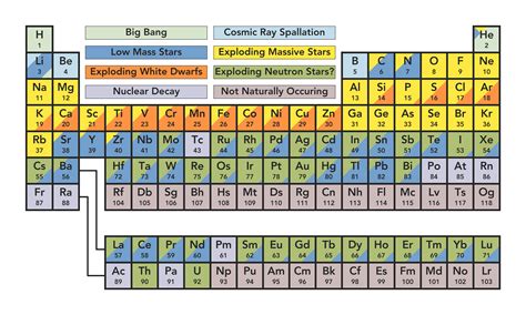 Origin Of The Elements Of The Periodic Table Rdataisbeautiful