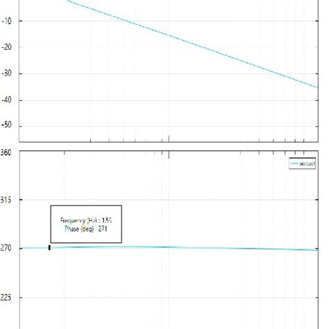 Comparison Of Open Loop Current Bode Plots Khz A Matlab B Download Scientific