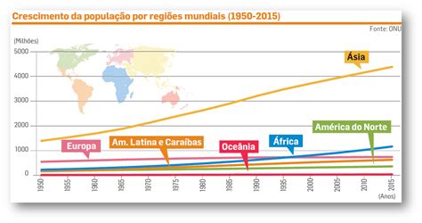 Quais Fatores Historicos Influenciaram A Concentraçao Demografica Na Faixa Leste
