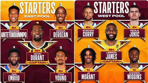 Nba All Star Starters Announcement Youtube