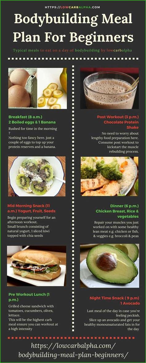 Bodybuilding Meal Plan For Beginners Typical Meals To Eat On A Day Of