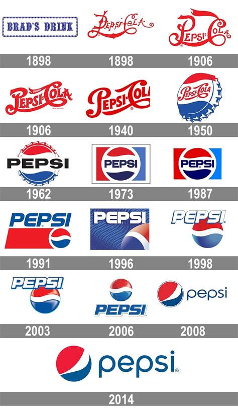 The Most Iconic Logos Born June 1962 Logos Place In History
