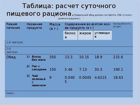 Диета 13 рацион Правильный Суточный Рацион Питания — Похудение Диета Правильное Питание Правильный Суточный Рацион Питания — Похудение Диета Правильное Питание Диета 13 рацион