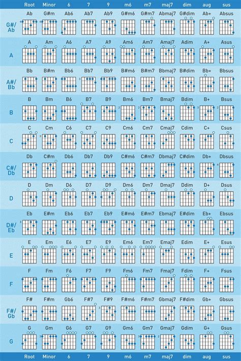 Heres A Fretboard Diagram And Chord Chart To Print Hang On Wall