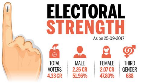 Infographic Battleground Gujarat Assembly Elections 2017 India News Times Of India