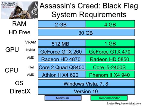 Assassin S Creed Iv Black Flag System Requirements Can I Run Assassin