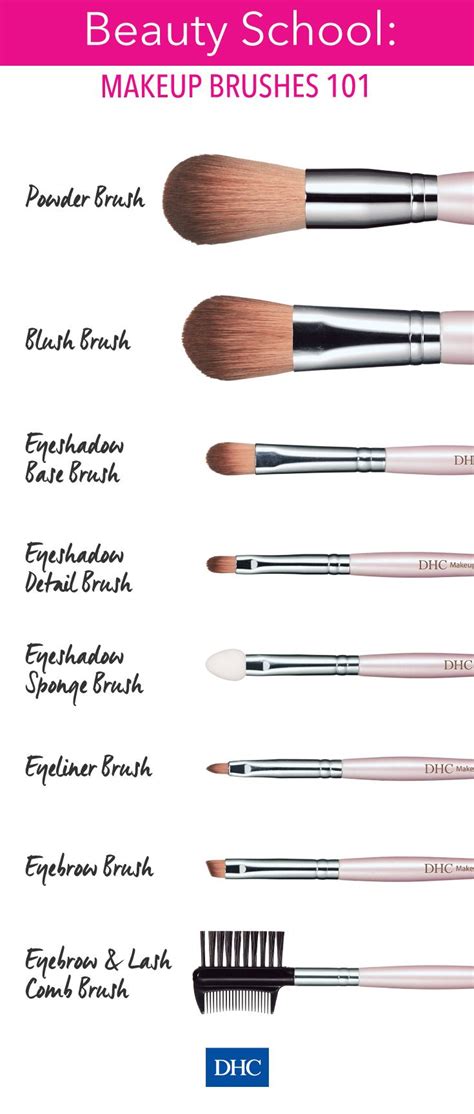Makeup Brushes 101 Always Know When And Where To Use The Right Makeup