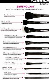 Images of Makeup Tools And Their Uses