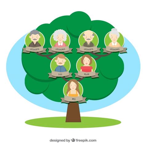 Vídeo educativo para niños, donde aprenderán qué es y para qué sirve el árbol genealógico de una familia. Árbol genealógico fantástico en estilo plano | Vector Gratis