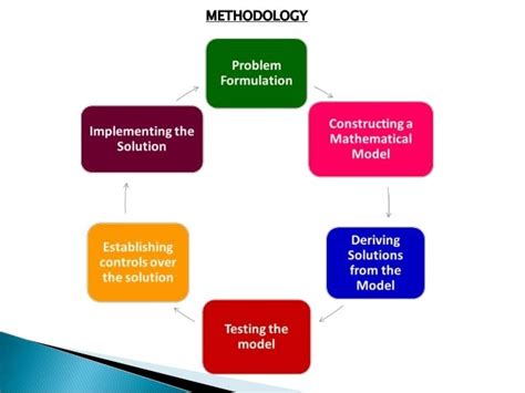 This method deals with the five. Methodology of operation Research/General approach to ...