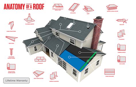 Anatomy Of A Metal Roof
