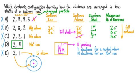 Question Video Recalling The Arrangement Of Electrons For A Given Ion