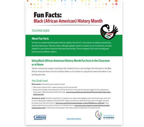 Black African American History Month Fun Facts