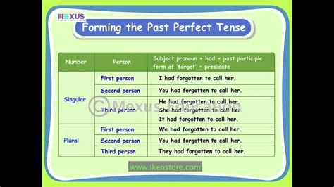 Verbs Past Perfect Tense Youtube