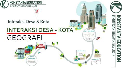 Geografi 2 – Interaksi Desa – Kota – KONSTANTA EDUCATION