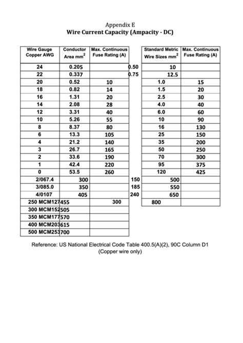 Dc Current Wire Size Chart