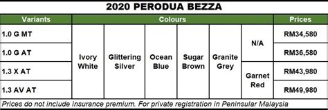 Buy and sell on malaysia's largest marketplace. Updated Perodua Bezza for 2020 to be launched soon, orders ...