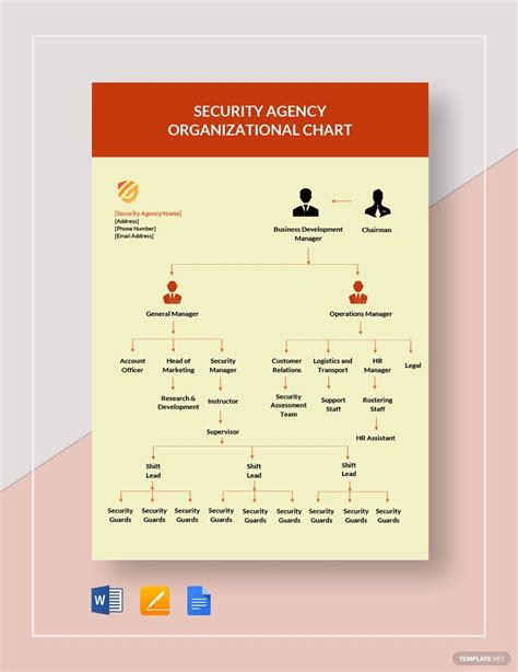 Defense Health Agency Organizational Chart Template Sweetprocess My